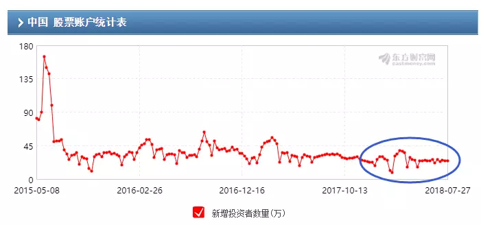 上海超三成券商營業網點虧損:賺錢不如拉面館