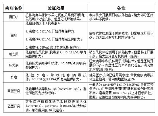 點擊進入下一頁