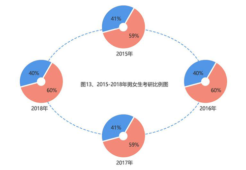 點擊進入下一頁