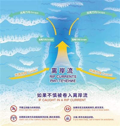 點(diǎn)擊進(jìn)入下一頁