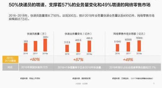 點擊進入下一頁