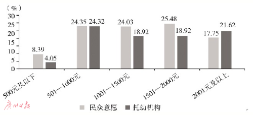 點擊進入下一頁