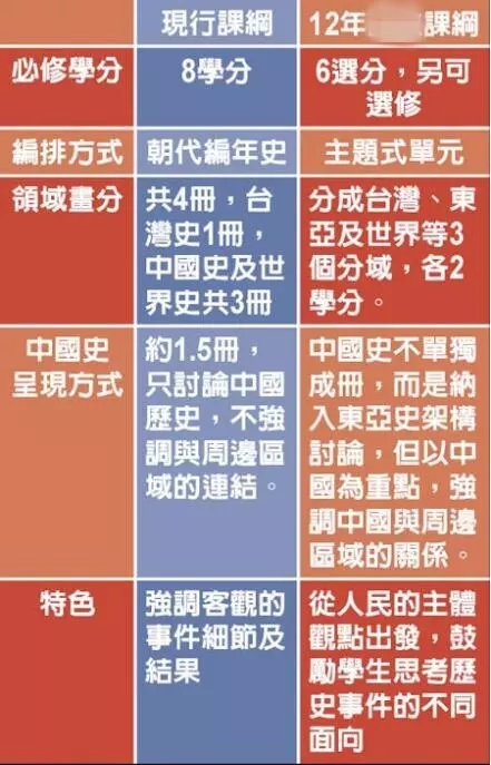 俠客島:中國史變東亞史 臺當局眼中還有祖宗嗎