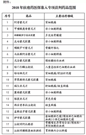 點擊進入下一頁