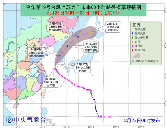 點擊進入下一頁