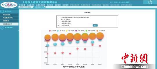 中國兒童重大疾病數據合作應用中心有了“上海模式”