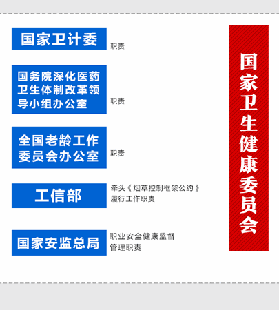 重磅！國家衛健委“三定”方案出爐 計劃生育司全部撤銷