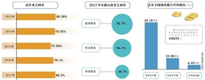 點擊進入下一頁