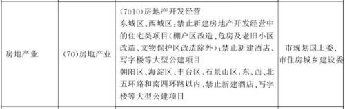 《北京市新增產業的禁止和限制目錄(2018年版)》截圖。