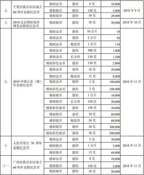 2018北京國際錢幣博覽會銀質紀念幣