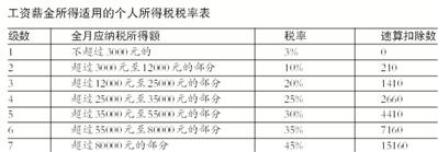 點擊進入下一頁