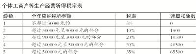 點擊進入下一頁