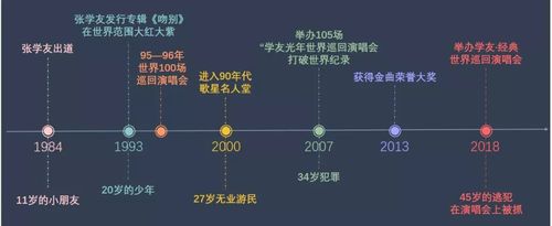 已經抓到55人 逃犯為什么偏偏愛看張學友的演唱會