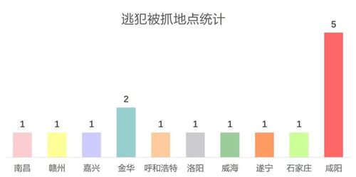 已經抓到55人 逃犯為什么偏偏愛看張學友的演唱會