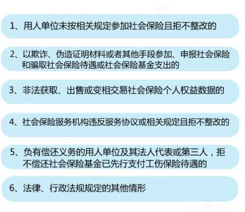 6種情形將列入社保“黑名單”。<a target='_blank' href='http://www.chinanews.com/' >中新網</a>記者 李金磊 制圖