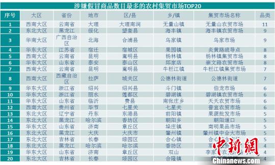 2018年中國城市產業競爭力：北上深廣領跑天津居第六位