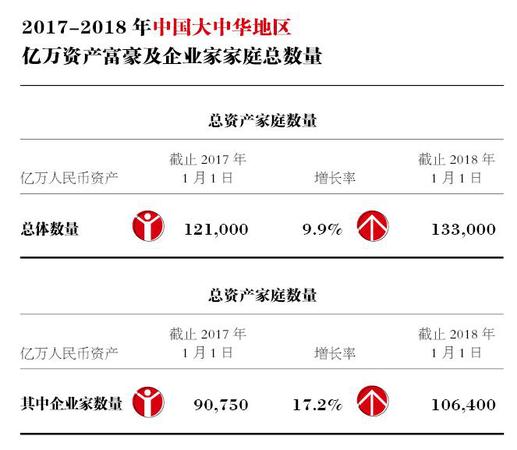 來源：胡潤研究院