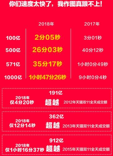 點擊進入下一頁
