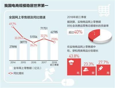 數據來源：國家統計局