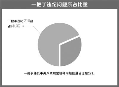 點擊進(jìn)入下一頁