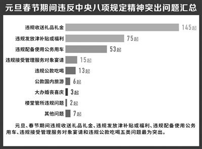 點擊進(jìn)入下一頁