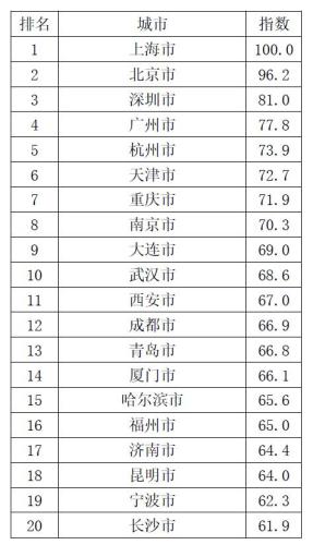 點擊進入下一頁