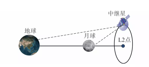 點擊進入下一頁