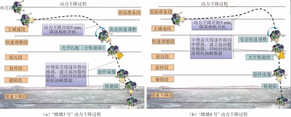 點擊進入下一頁