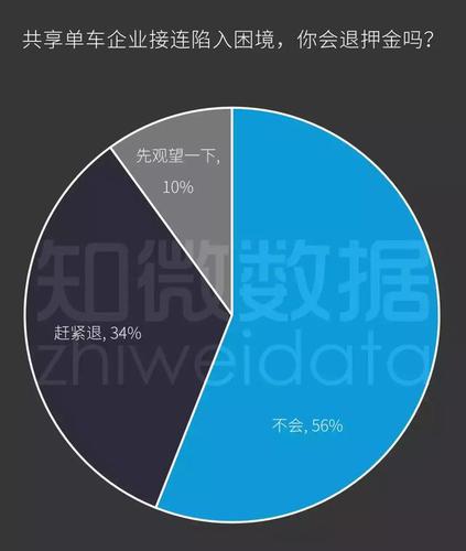 共享單車商業帝國遇寒冬:ofo替摩拜走完了剩下的路