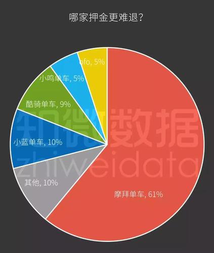 共享單車商業帝國遇寒冬:ofo替摩拜走完了剩下的路