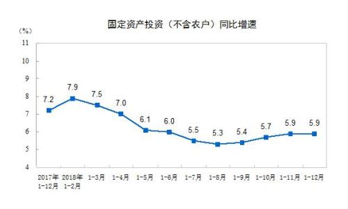 國家統計局網站截圖