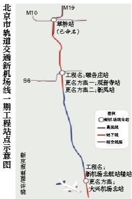 點擊進入下一頁