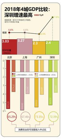 規(guī)劃人口增長(zhǎng)空間不足1000萬(wàn) 北上廣深你還要來(lái)嗎?