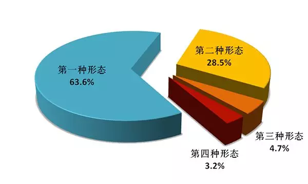 點(diǎn)擊進(jìn)入下一頁(yè)