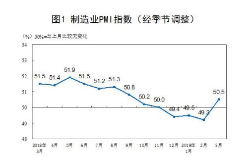 圖：國家統計局網站