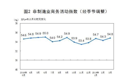 圖：國家統計局網站