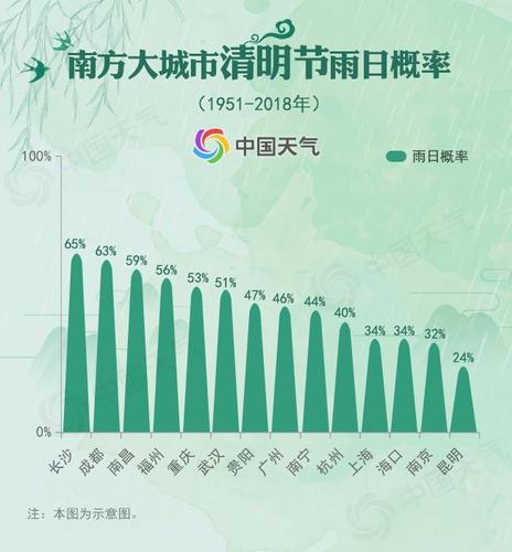 清明時節(jié)到底哪里雨紛紛？