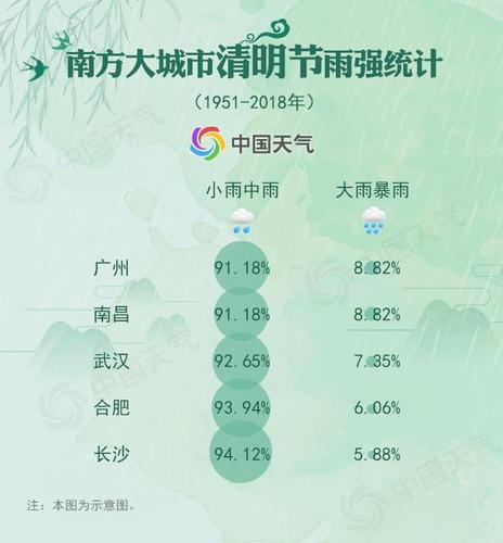 清明時節(jié)到底哪里雨紛紛？