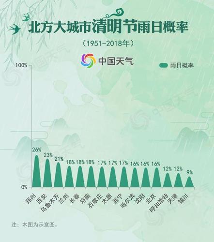 清明時節(jié)到底哪里雨紛紛？