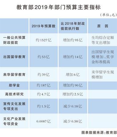 點擊進入下一頁