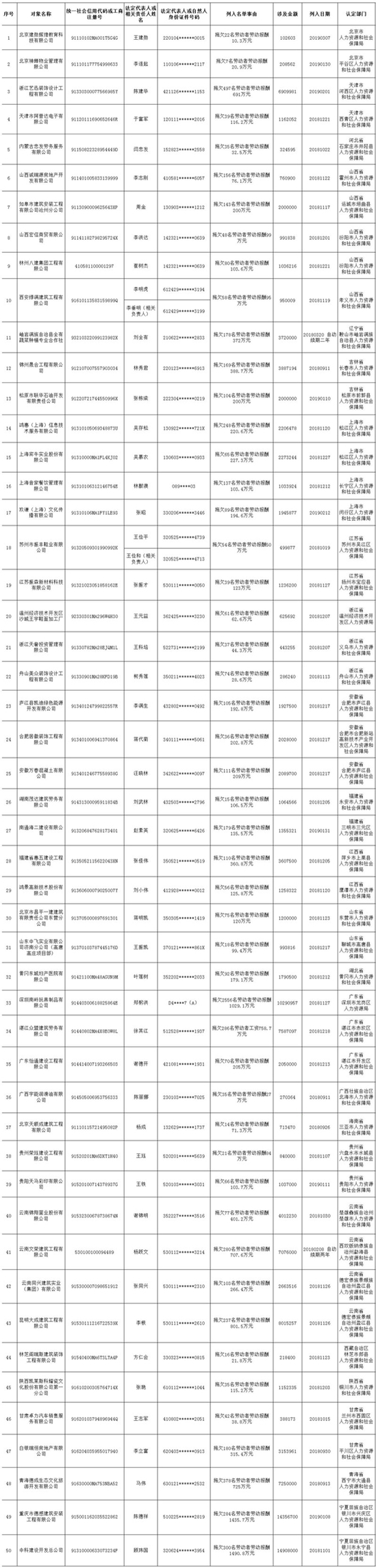 圖片來源：人社部網站。