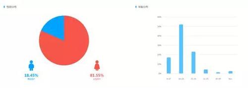 假吃、廣告泛濫 短視頻吃播變現(xiàn)之路藏隱憂