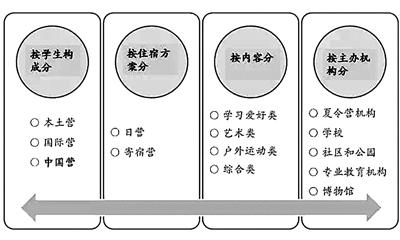 點擊進入下一頁