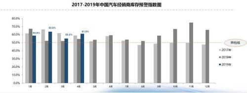 乘聯會官網