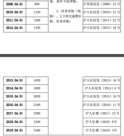 點擊進入下一頁