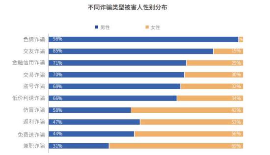 數據來源：騰訊110