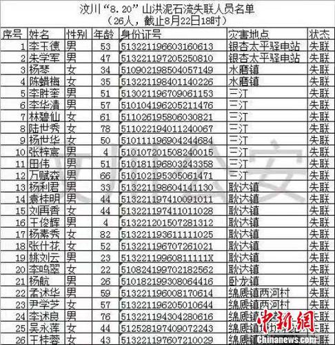 最新失聯人員名單。　鐘欣 攝