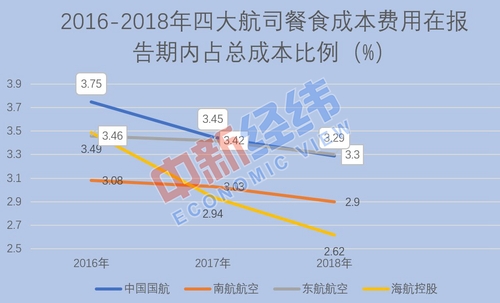 飛機餐縮水為安全？網(wǎng)友：就差壓縮餅干配涼白開了