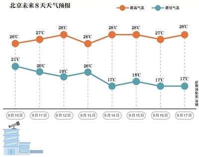 點擊進入下一頁