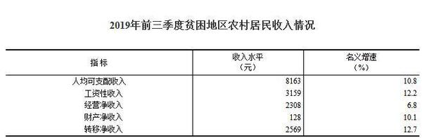 圖片來(lái)源：國(guó)家統(tǒng)計(jì)局網(wǎng)站。